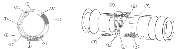 Imagen del esquema y partes del medusario orbit 20